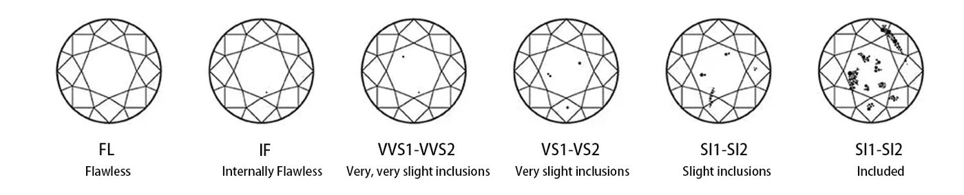Diamond clarity grade scale