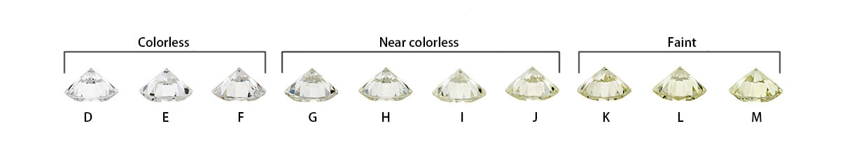 Diamond color grade scale